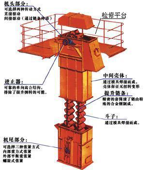 HL環(huán)鏈斗提機(jī)廠家性提項修平檢及要事注的重